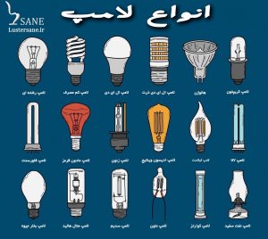 types-of-light-bulbs-and-lamps-set-in-doodle-style-icons-collection-of-electric-lighting-fixtures-incandescent-energy-saving-led-and-fluorescent-lightbulbs-infographic-on-a-blue-background-vector copy 2